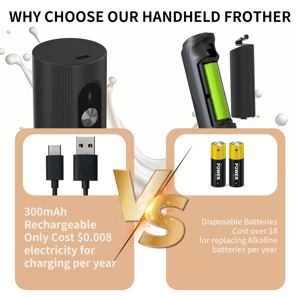 オフィス用多機能ワイヤレス充電式ハンドヘルド電動ミルク泡立て - Electric Milk Frother Handheld のレビューと価格